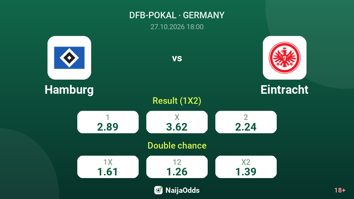 Hamburg vs Eintracht — odds