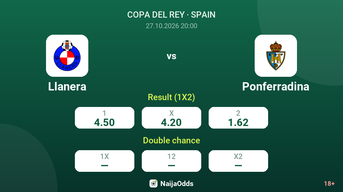 Llanera vs Ponferradina — odds