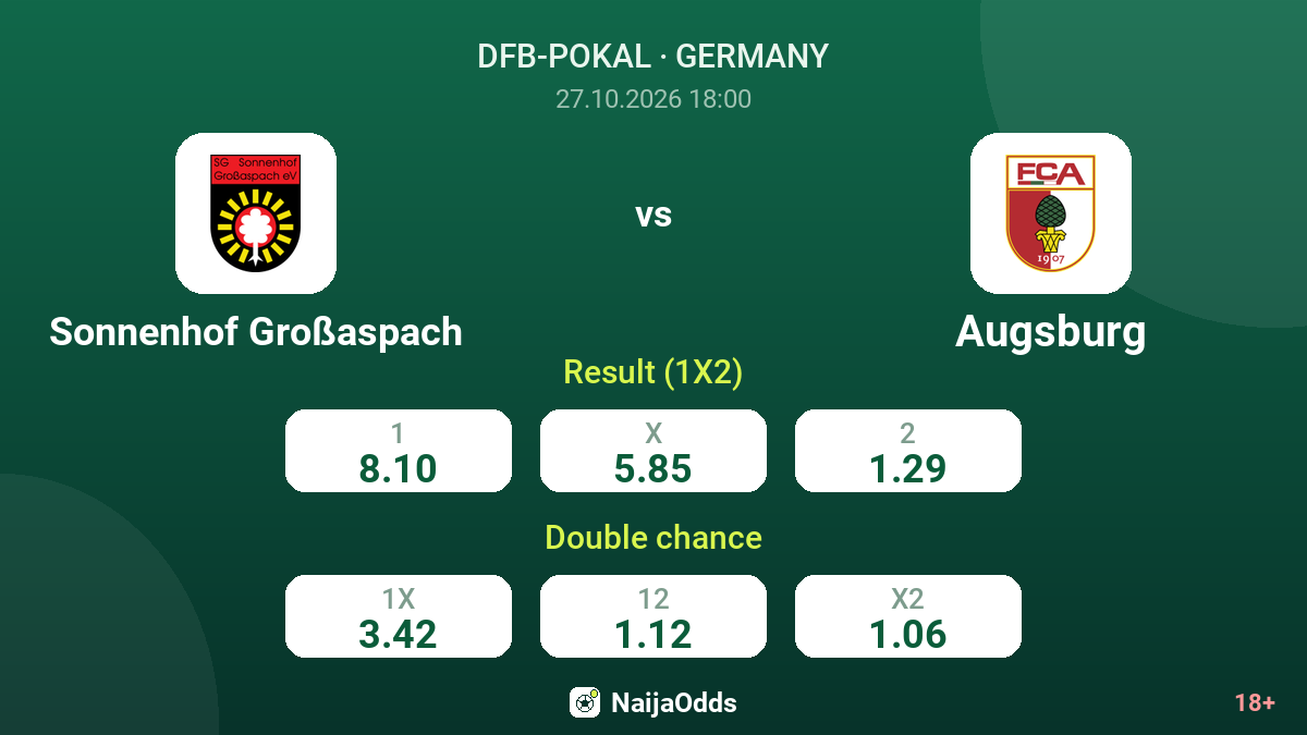 Sonnenhof Großaspach vs Augsburg — odds