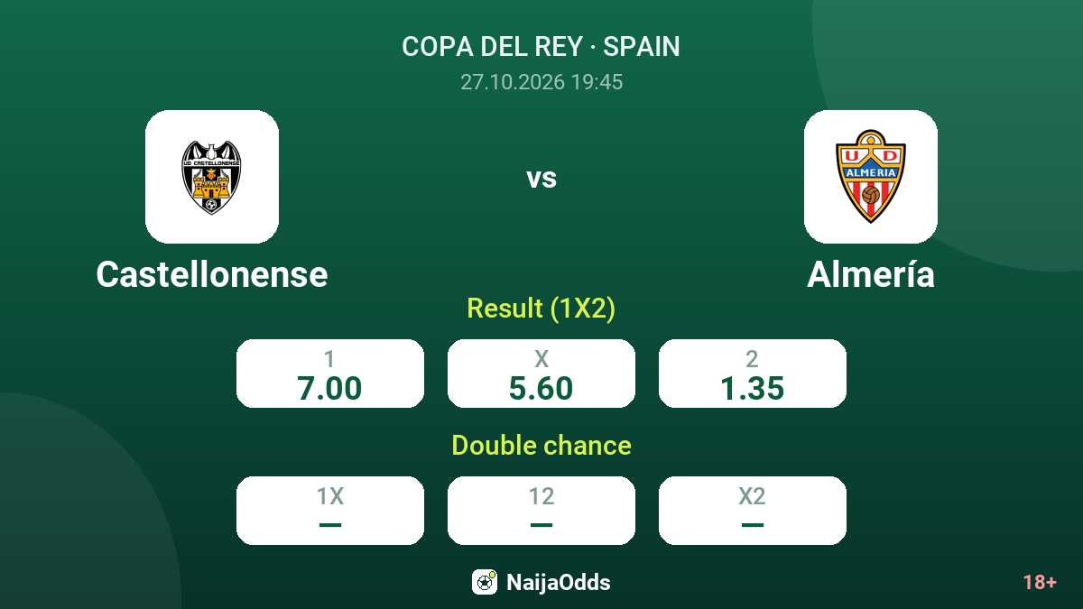 Castellonense vs Almería — odds