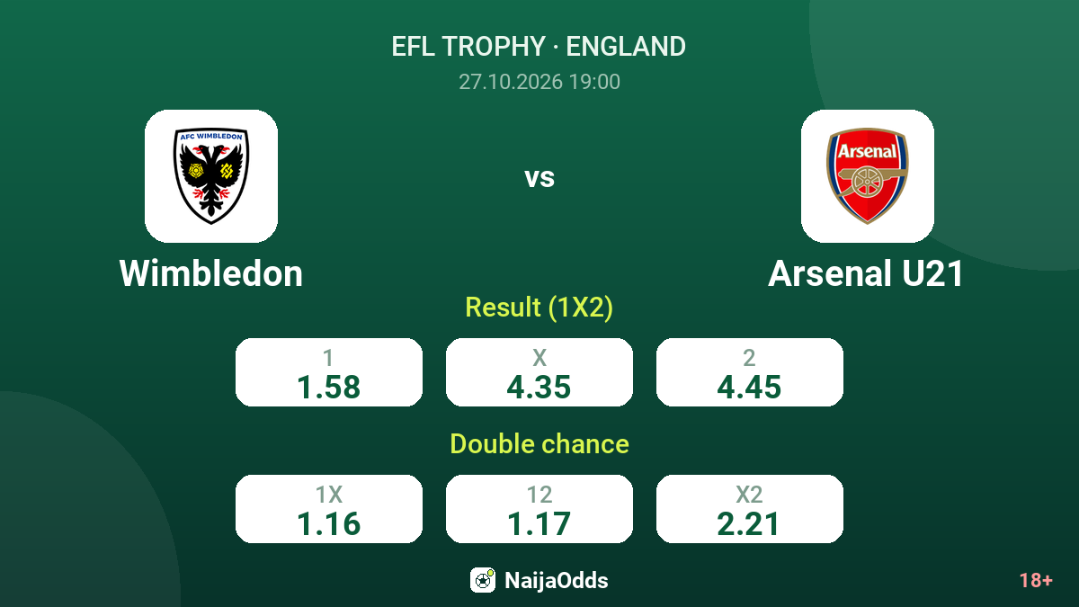 Wimbledon vs Arsenal U21 — odds