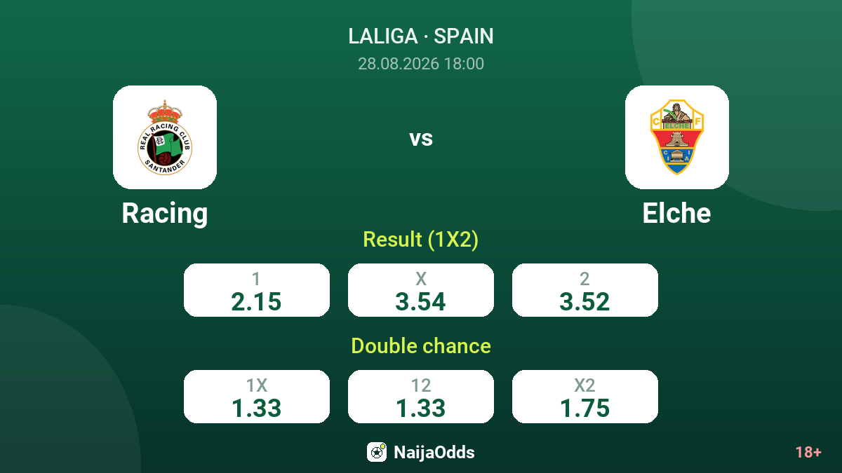 Racing vs Elche — odds