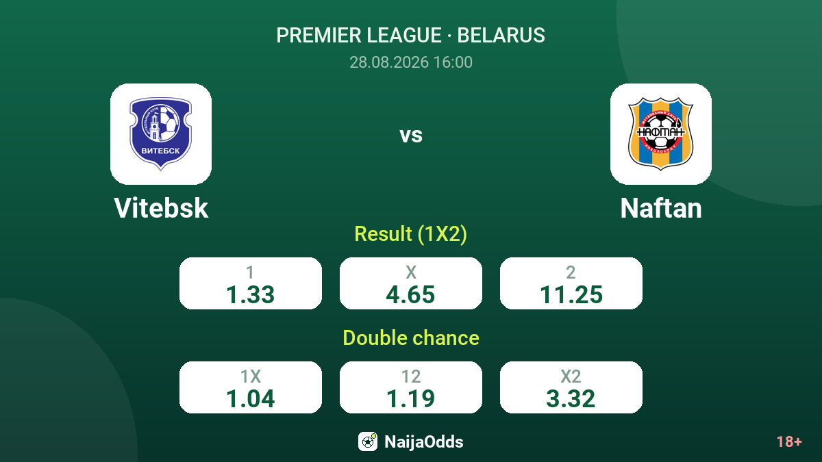 Vitebsk vs Naftan — odds