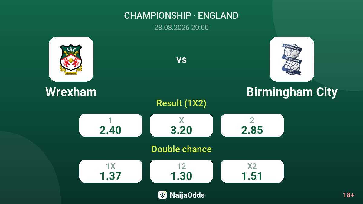 Wrexham vs Birmingham City — odds