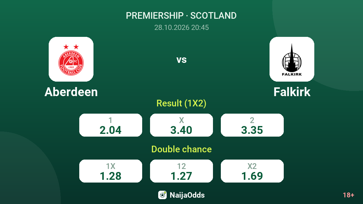 Aberdeen vs Falkirk — odds