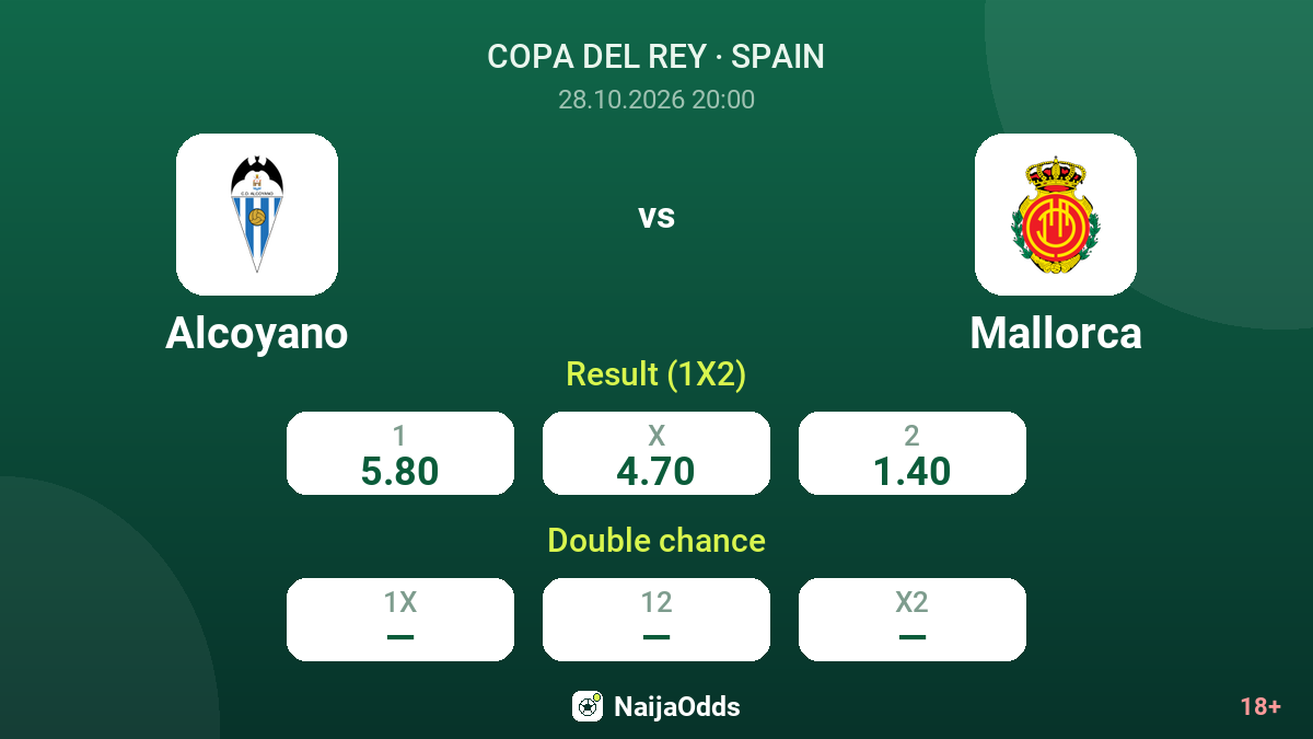 Alcoyano vs Mallorca — odds