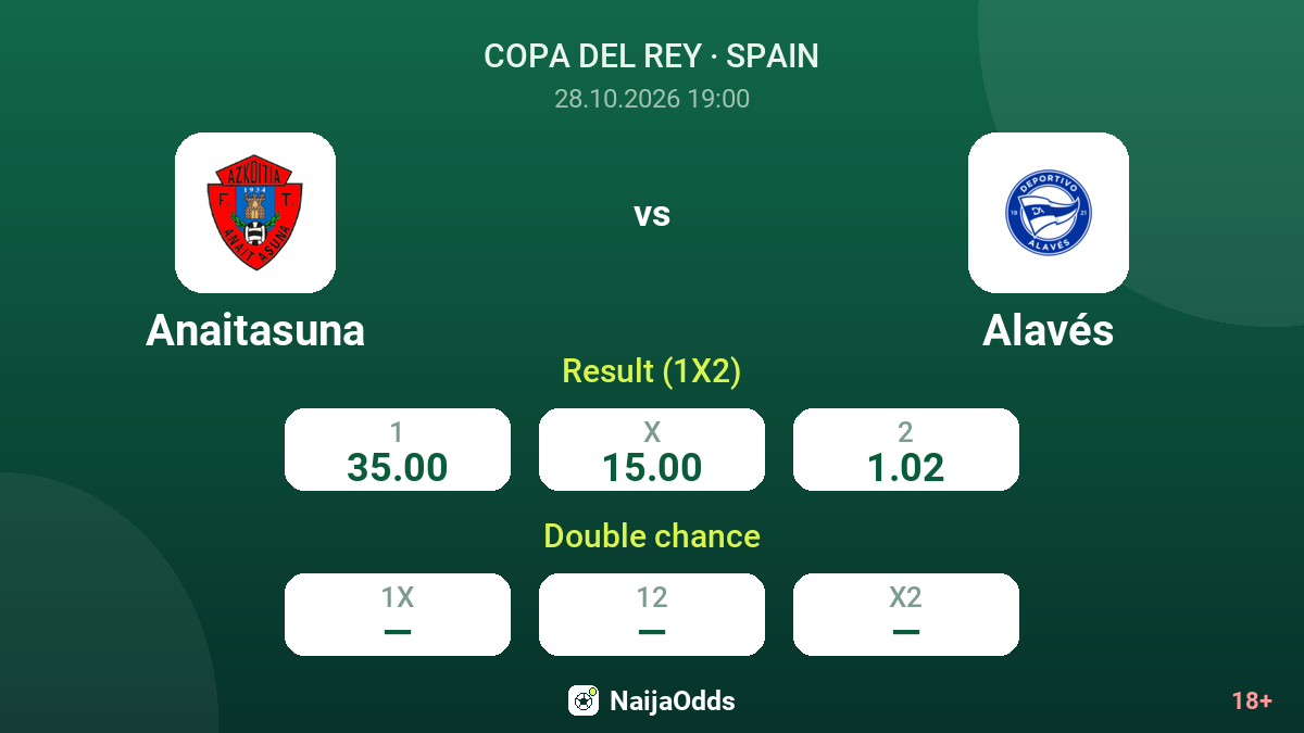 Anaitasuna vs Alavés — odds
