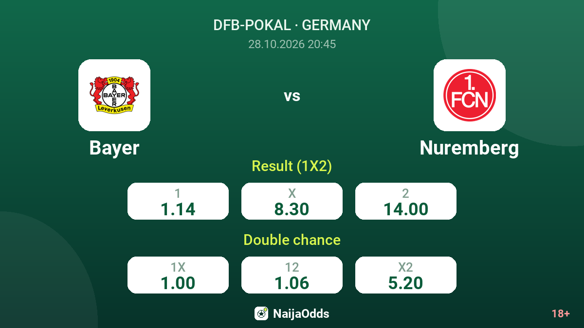 Bayer vs Nuremberg — odds