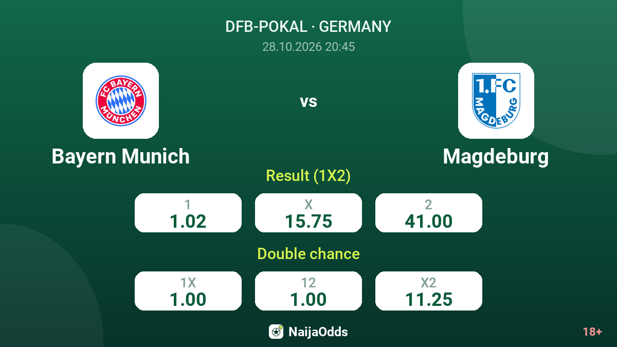 Bayern Munich vs Magdeburg — odds