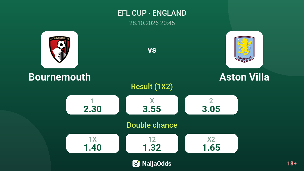 Bournemouth vs Aston Villa — odds