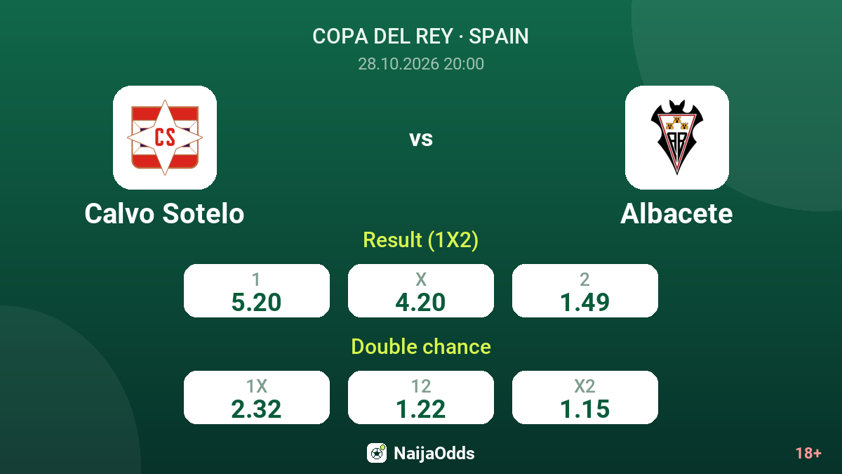 Calvo Sotelo vs Albacete — odds