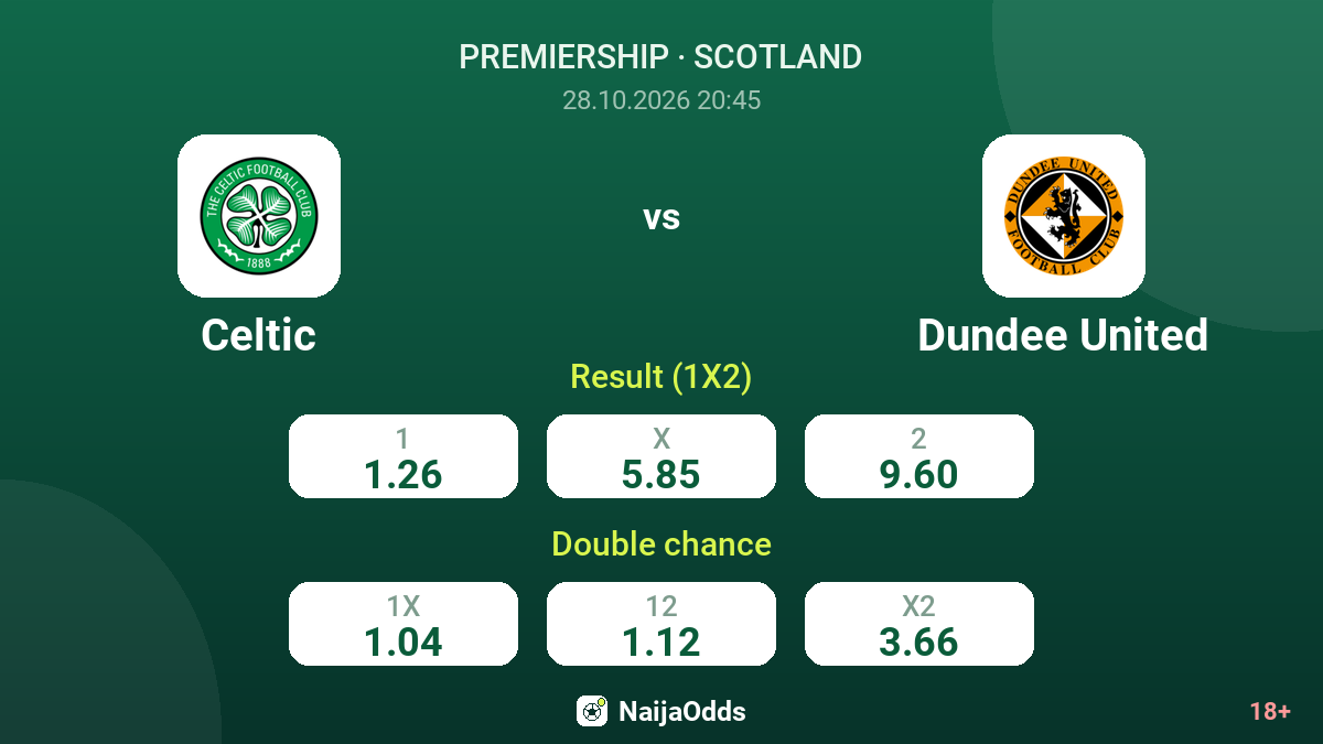 Celtic vs Dundee United — odds