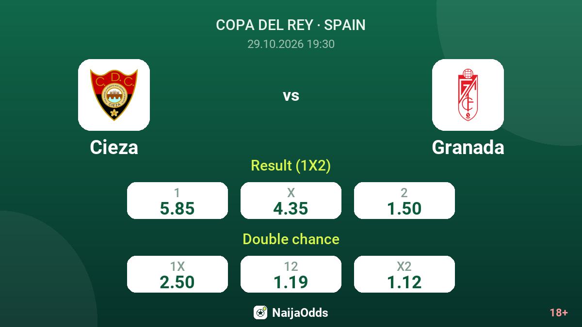 Cieza vs Granada — odds