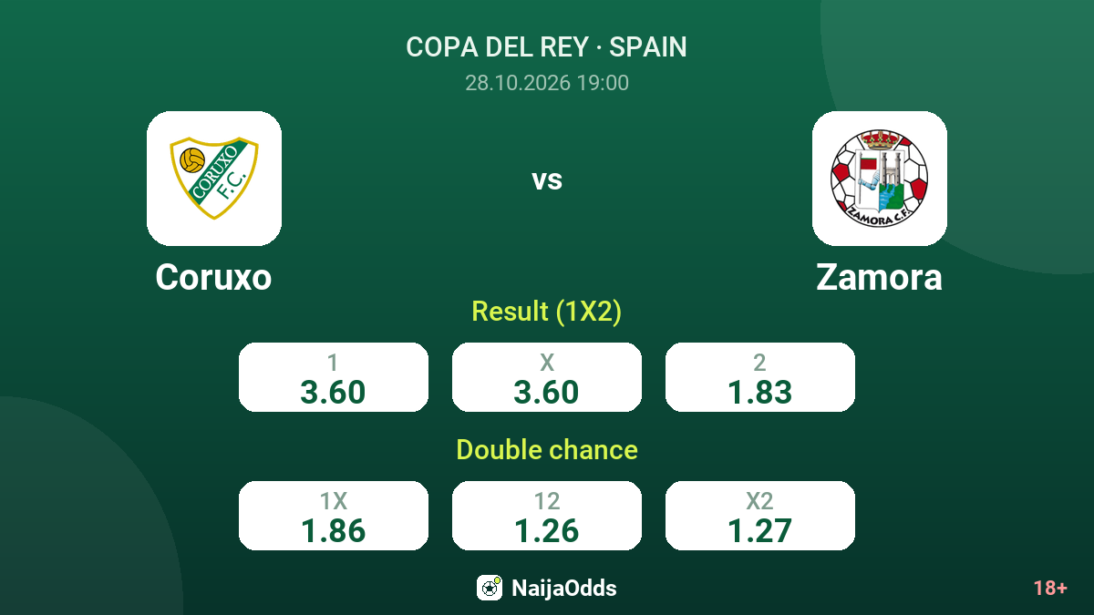 Coruxo vs Zamora — odds