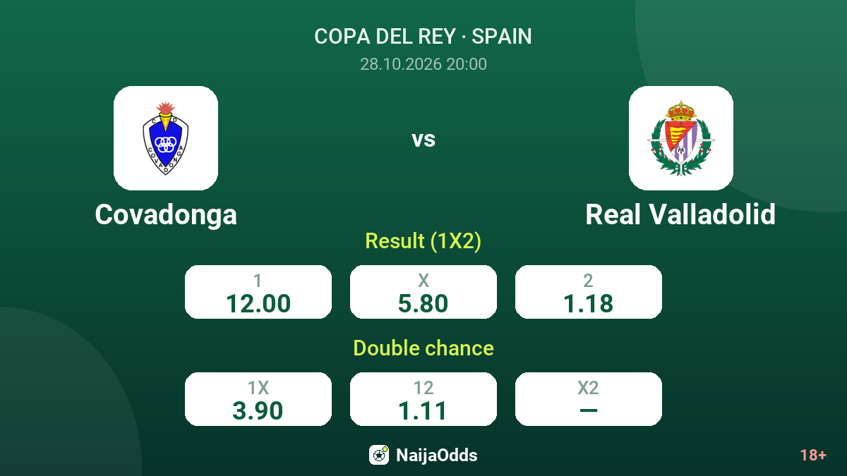 Covadonga vs Real Valladolid — odds