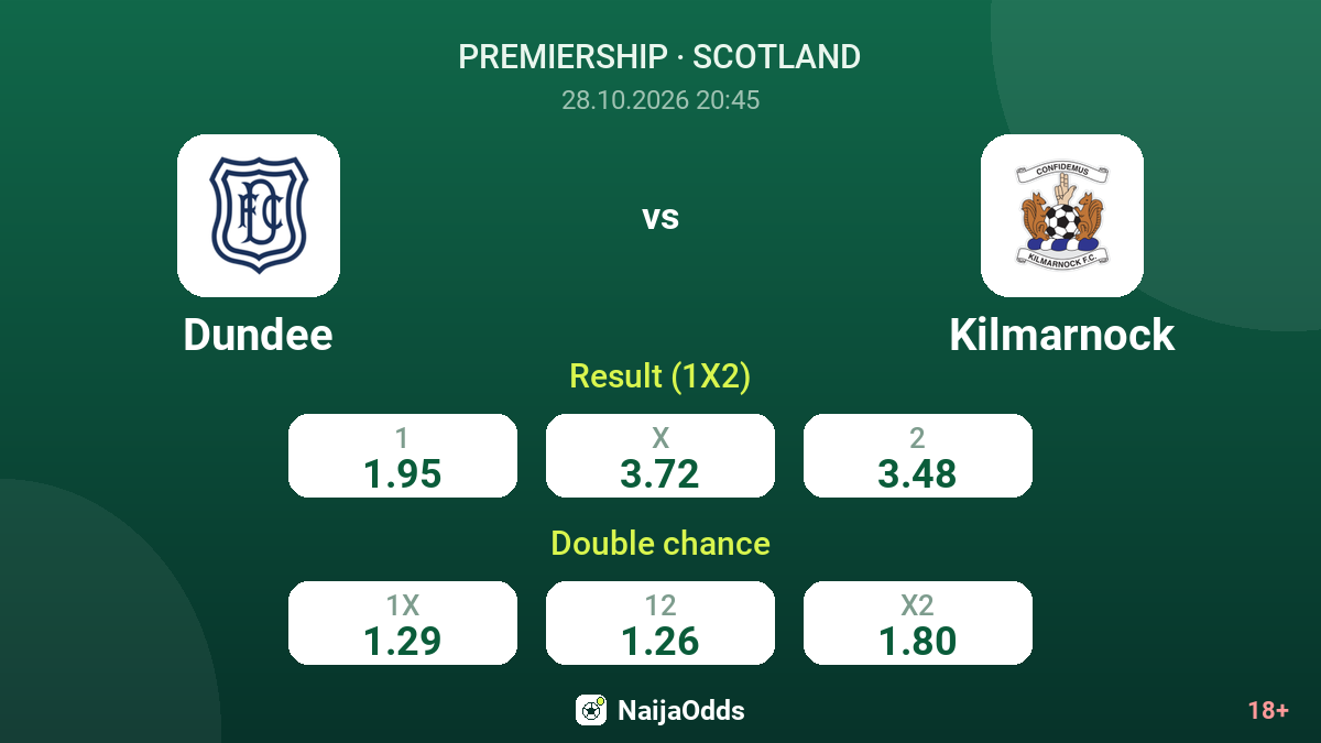 Dundee vs Kilmarnock — odds