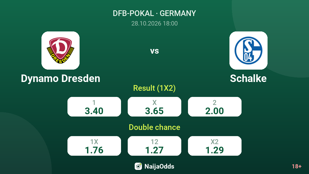 Dynamo Dresden vs Schalke — odds