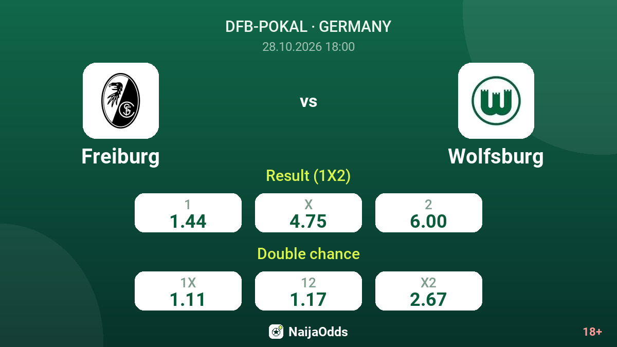 Freiburg vs Wolfsburg — odds
