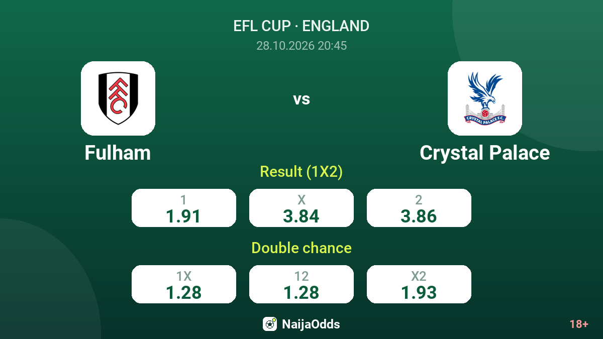 Fulham vs Crystal Palace — odds