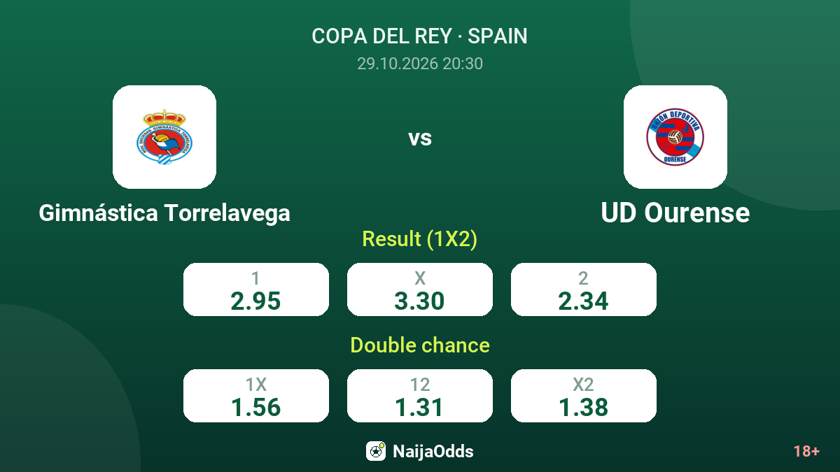 Gimnástica Torrelavega vs UD Ourense — odds
