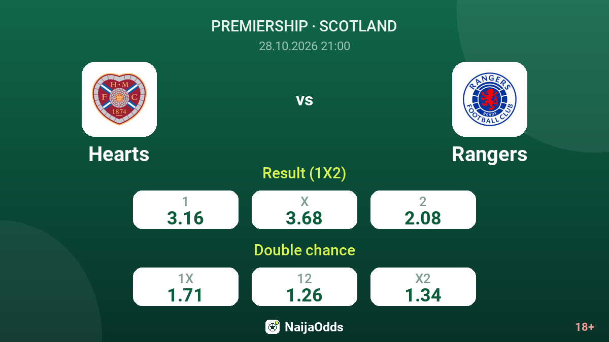 Hearts vs Rangers — odds