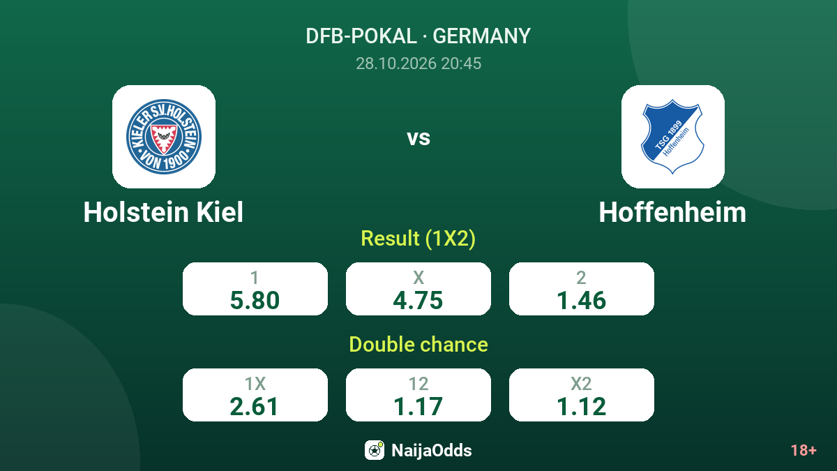 Holstein Kiel vs Hoffenheim — odds