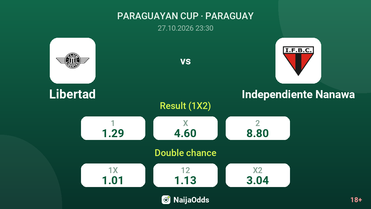 Libertad vs Independiente Nanawa — odds
