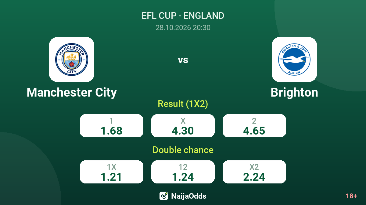 Manchester City vs Brighton — odds