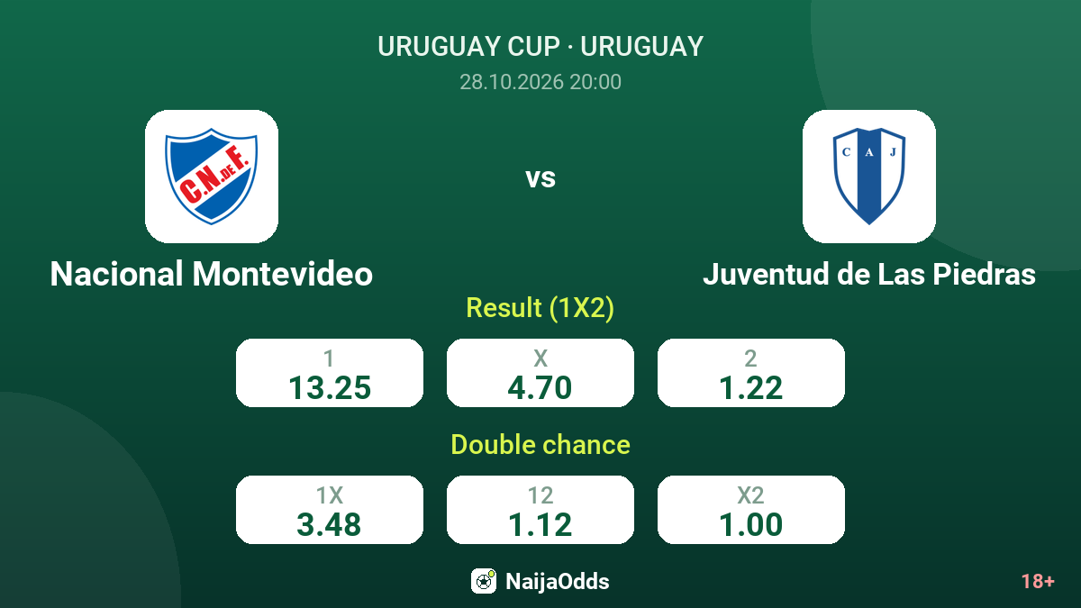Nacional Montevideo vs Juventud de Las Piedras — odds