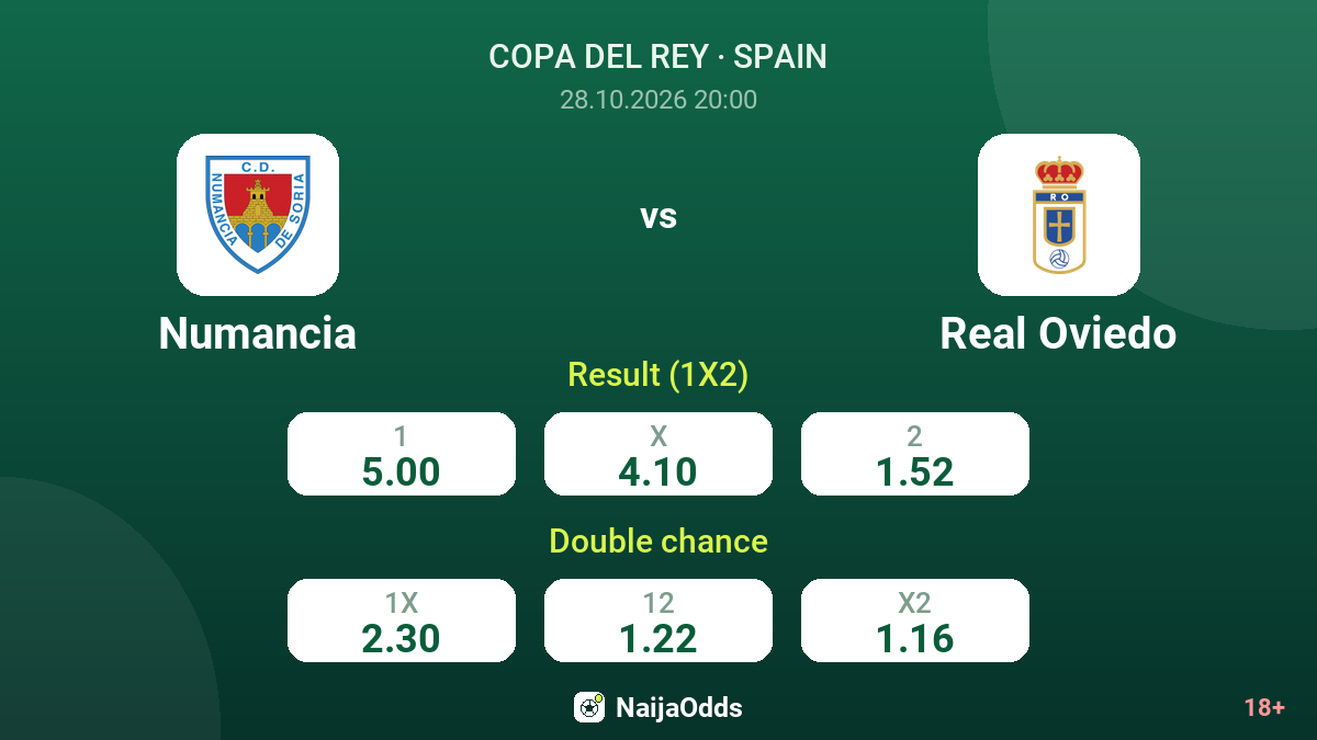 Numancia vs Real Oviedo — odds