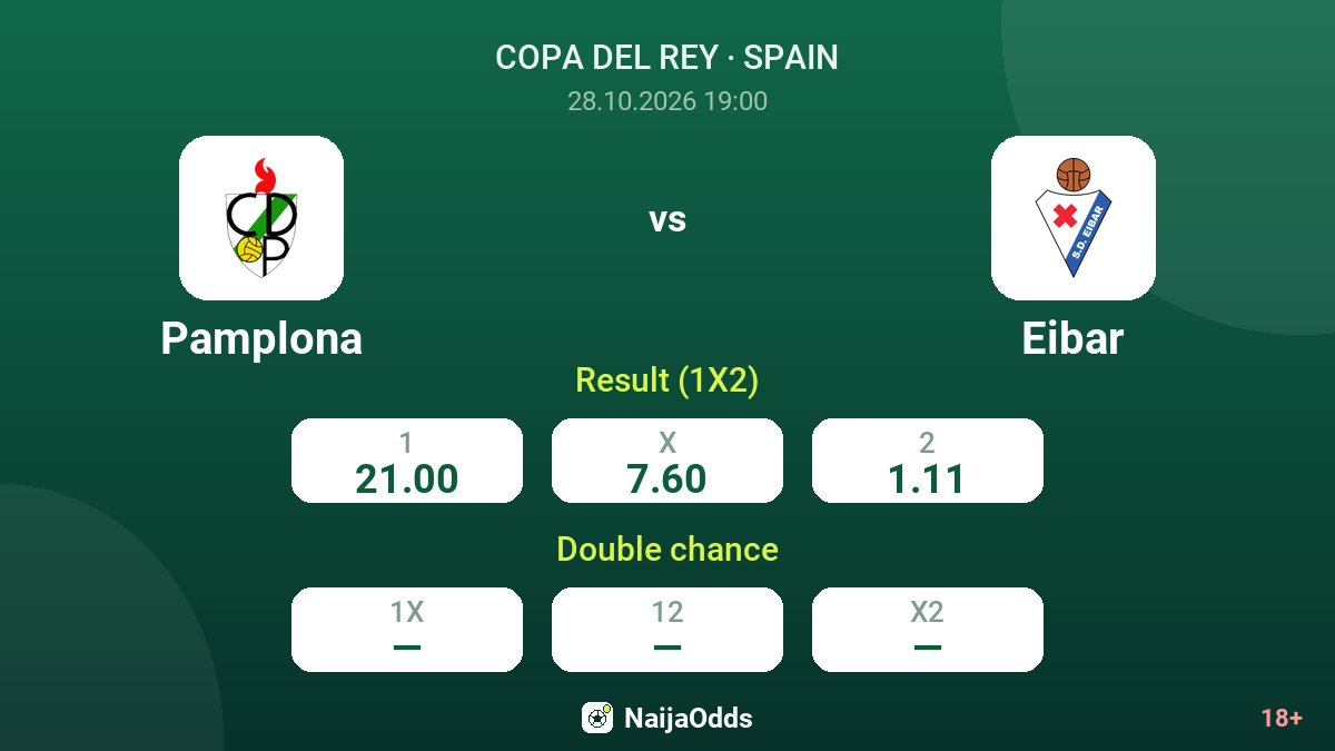 Pamplona vs Eibar — odds