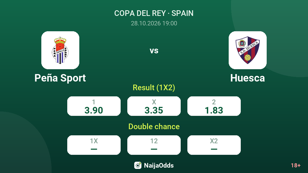 Peña Sport vs Huesca — odds