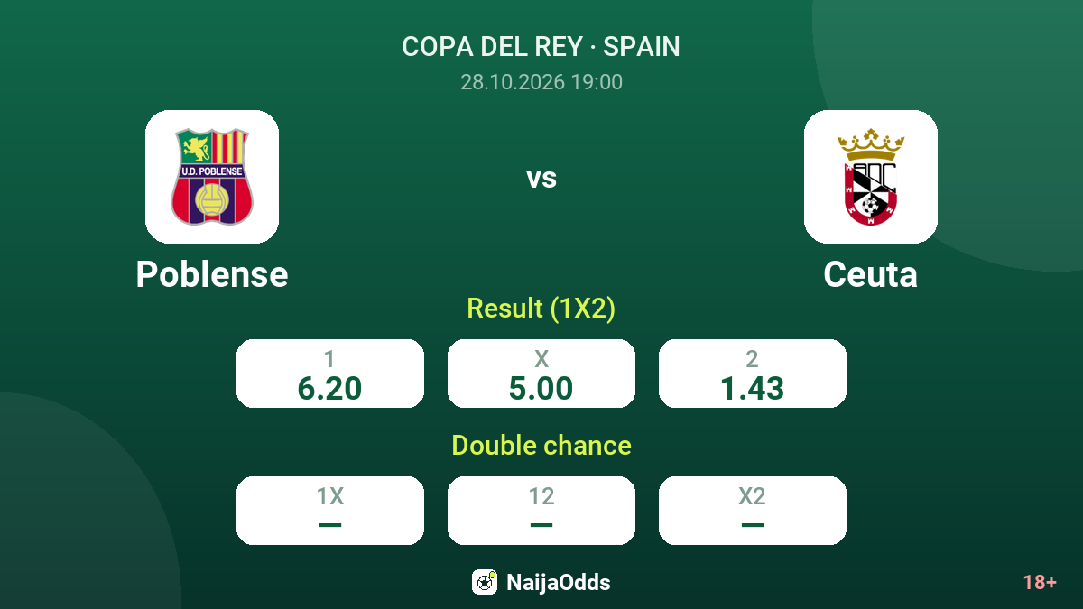Poblense vs Ceuta — odds