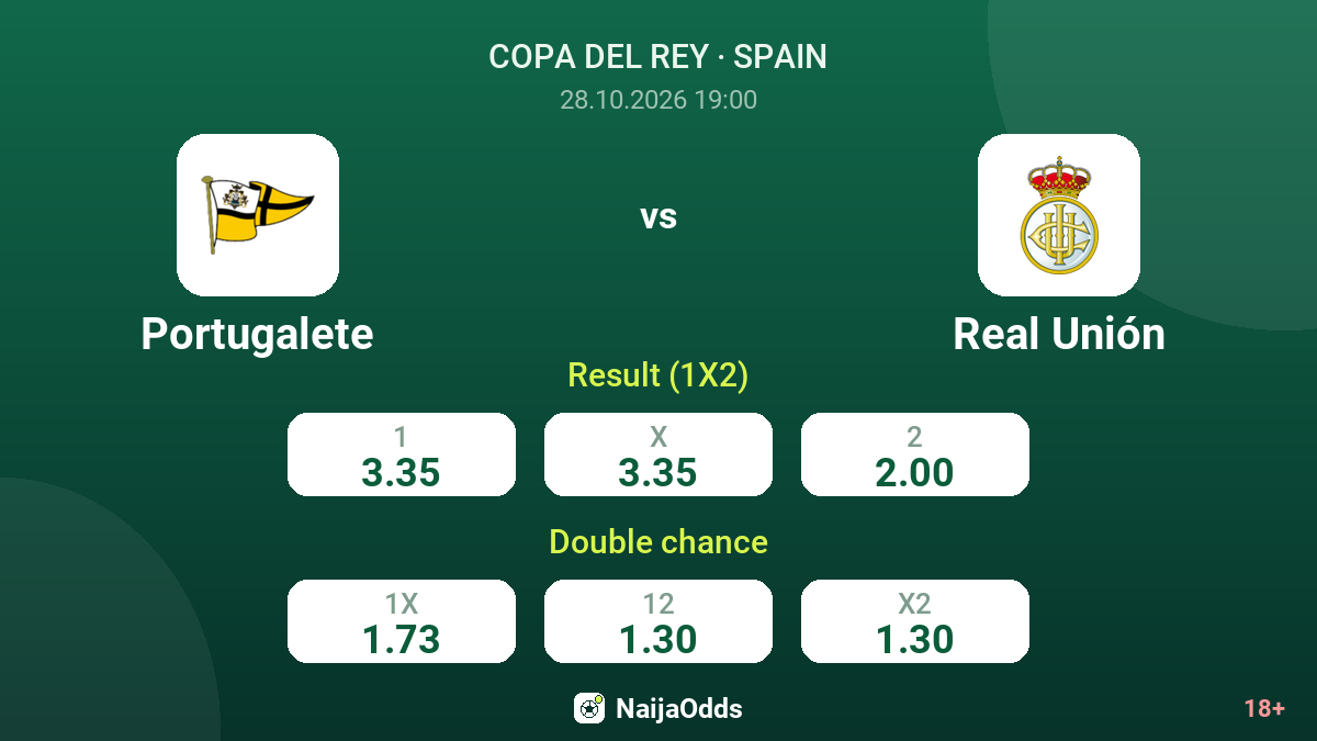 Portugalete vs Real Unión — odds