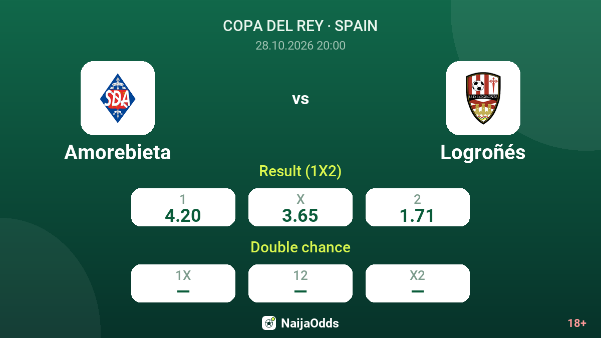 Amorebieta vs Logroñés — odds