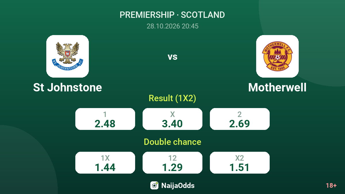 St Johnstone vs Motherwell — odds