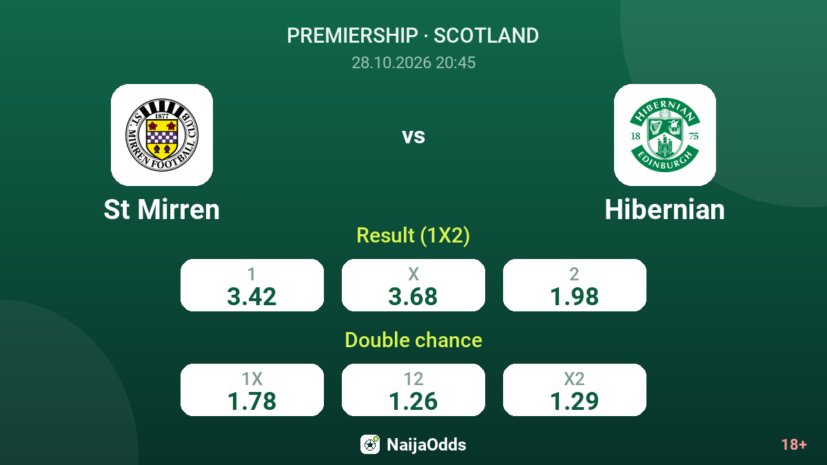 St Mirren vs Hibernian — odds