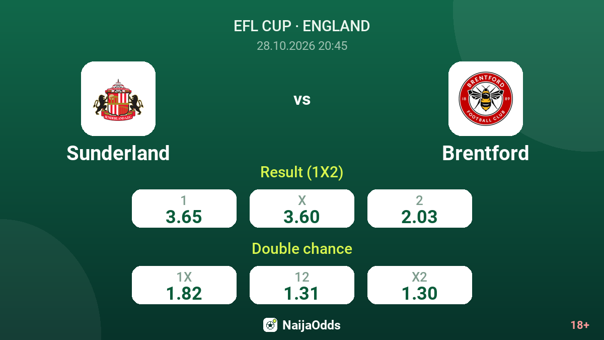 Sunderland vs Brentford — odds