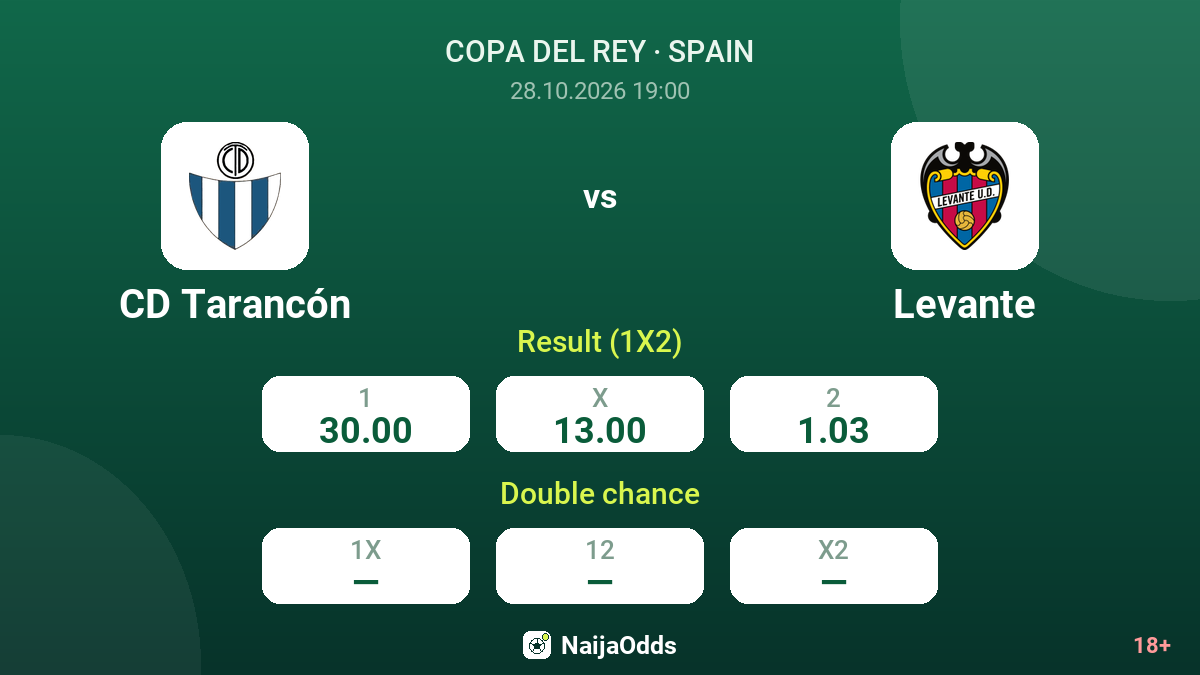 CD Tarancón vs Levante — odds