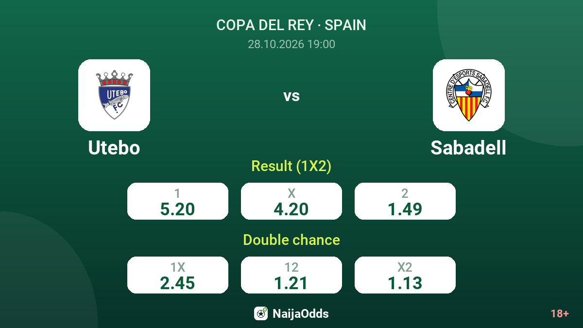 Utebo vs Sabadell — odds