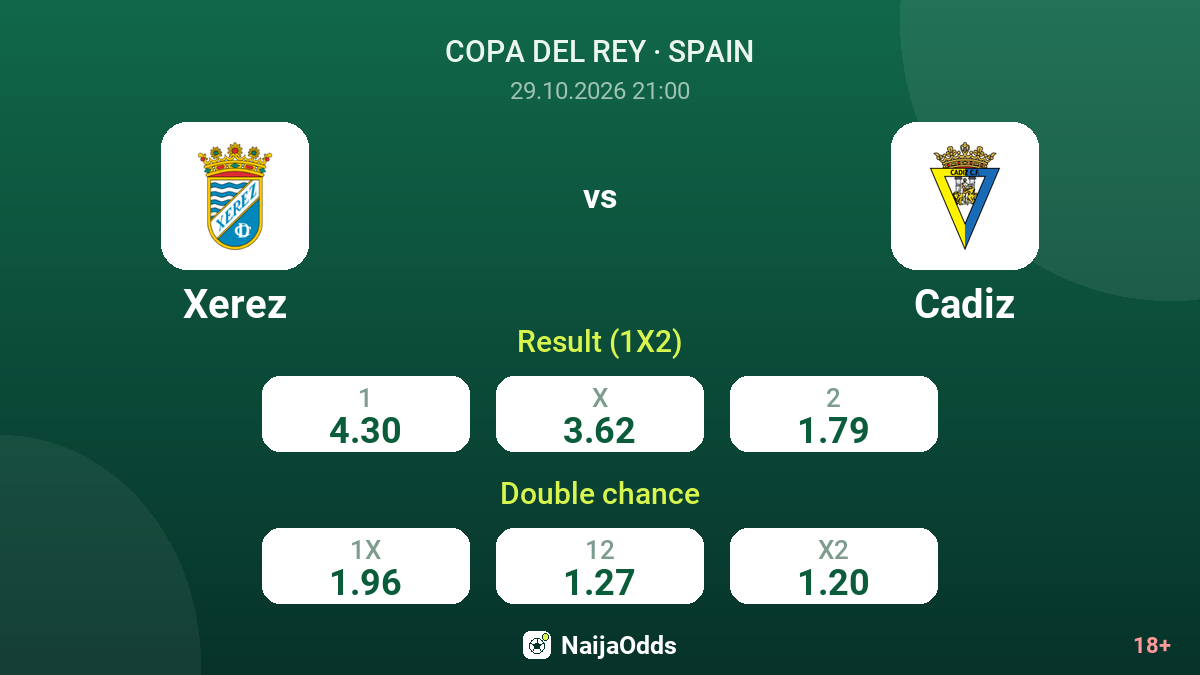 Xerez vs Cadiz — odds
