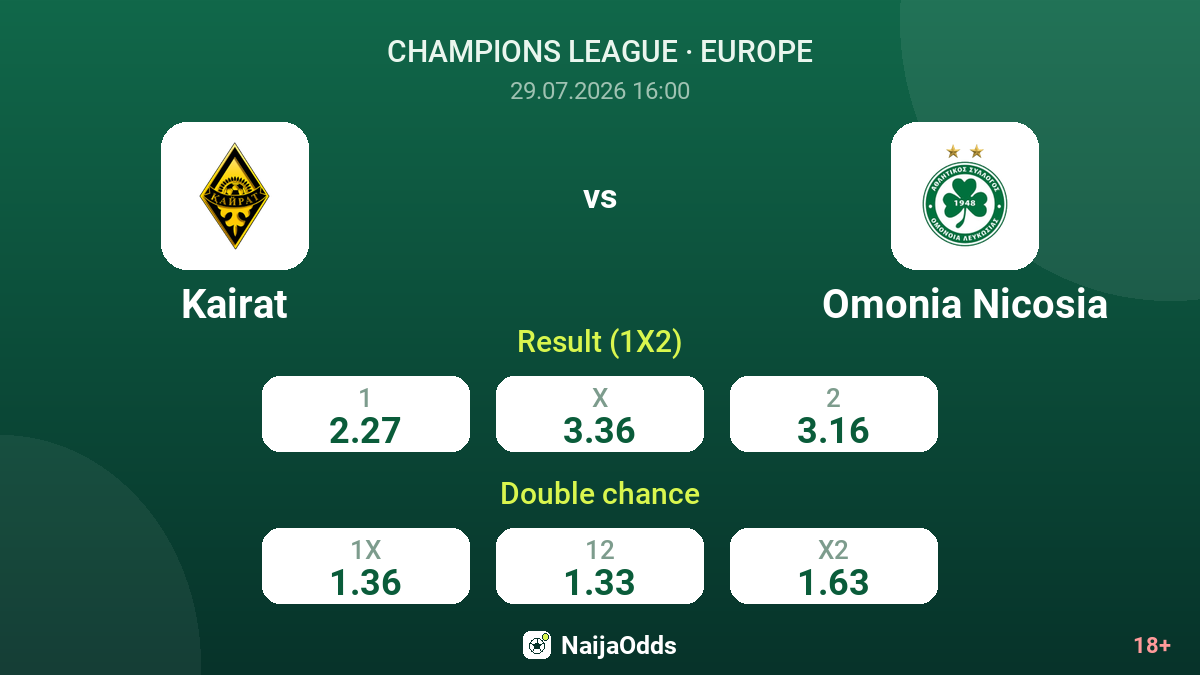 Kairat vs Omonia Nicosia — odds