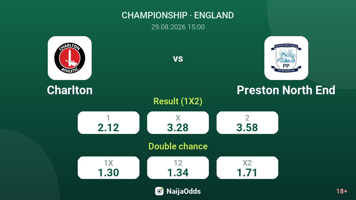 Charlton vs Preston North End — odds