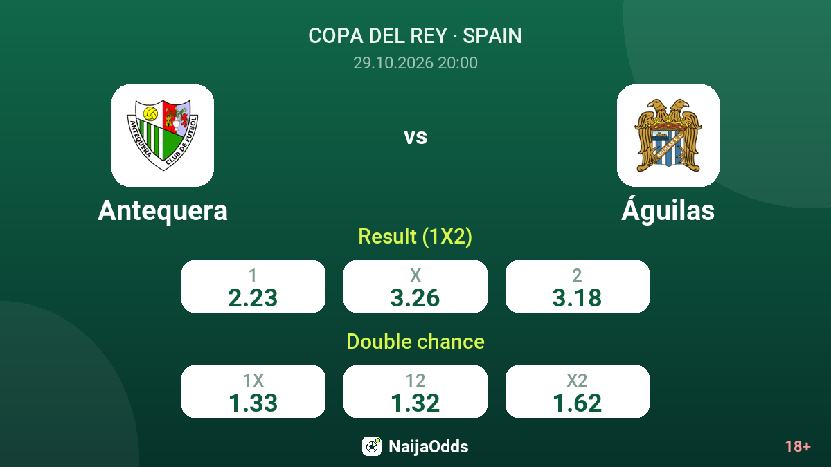 Antequera vs Águilas — odds