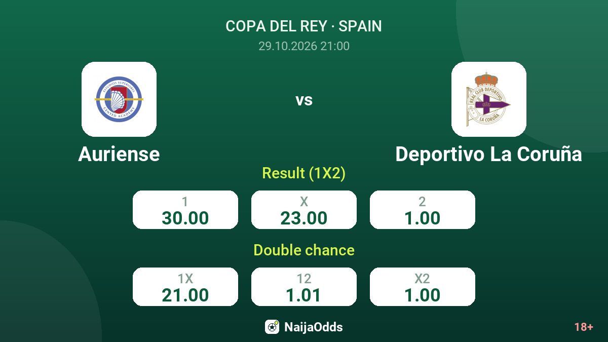 Auriense vs Deportivo La Coruña — odds