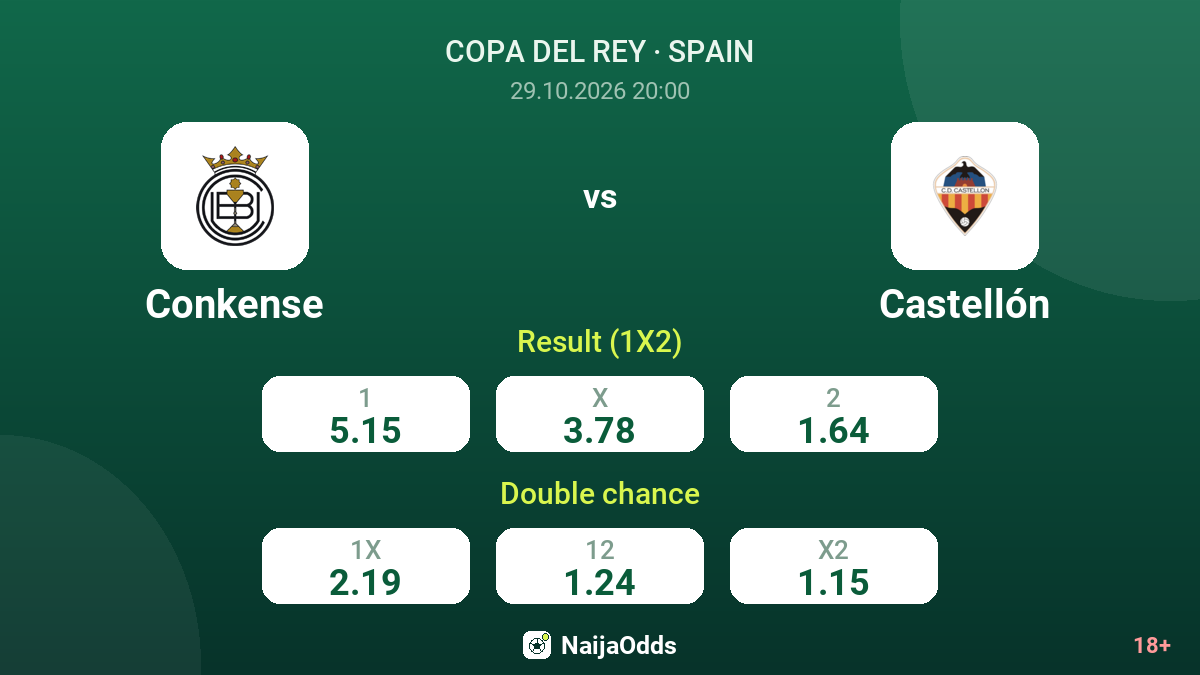 Conkense vs Castellón — odds