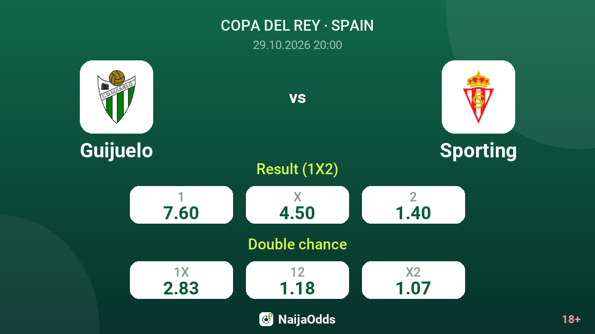 Guijuelo vs Sporting — odds
