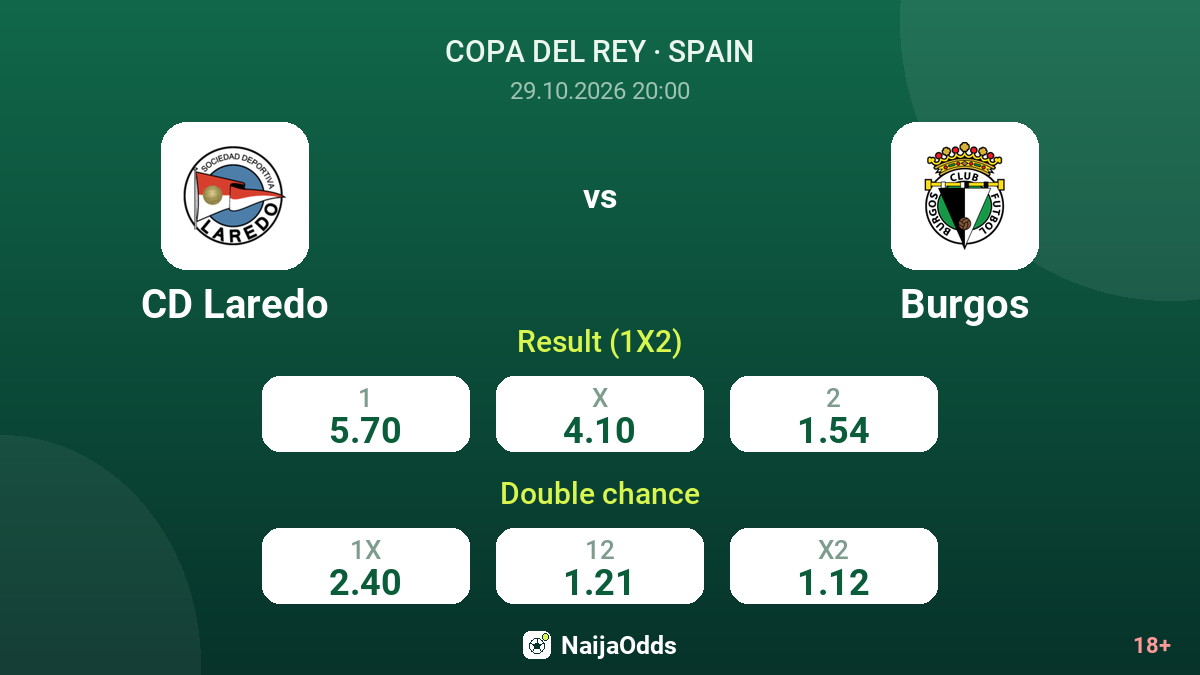 CD Laredo vs Burgos — odds