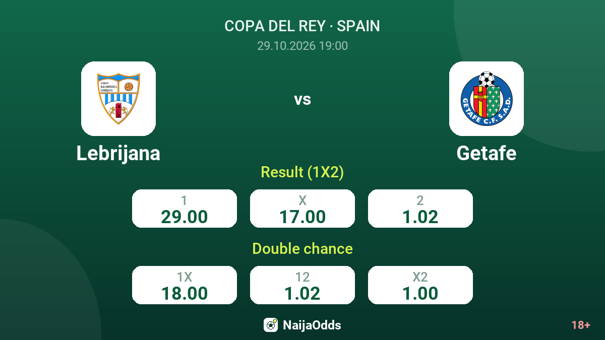 Lebrijana vs Getafe — odds