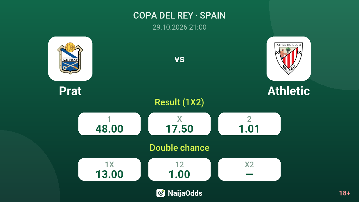 Prat vs Athletic — odds